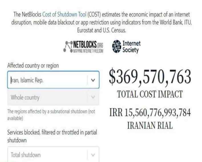 خسارت قطعی اینترنت در ایران: ۶ روز ۳۶۹ میلیون دلار/چه اصنافی خسارت دیده‎‌اند